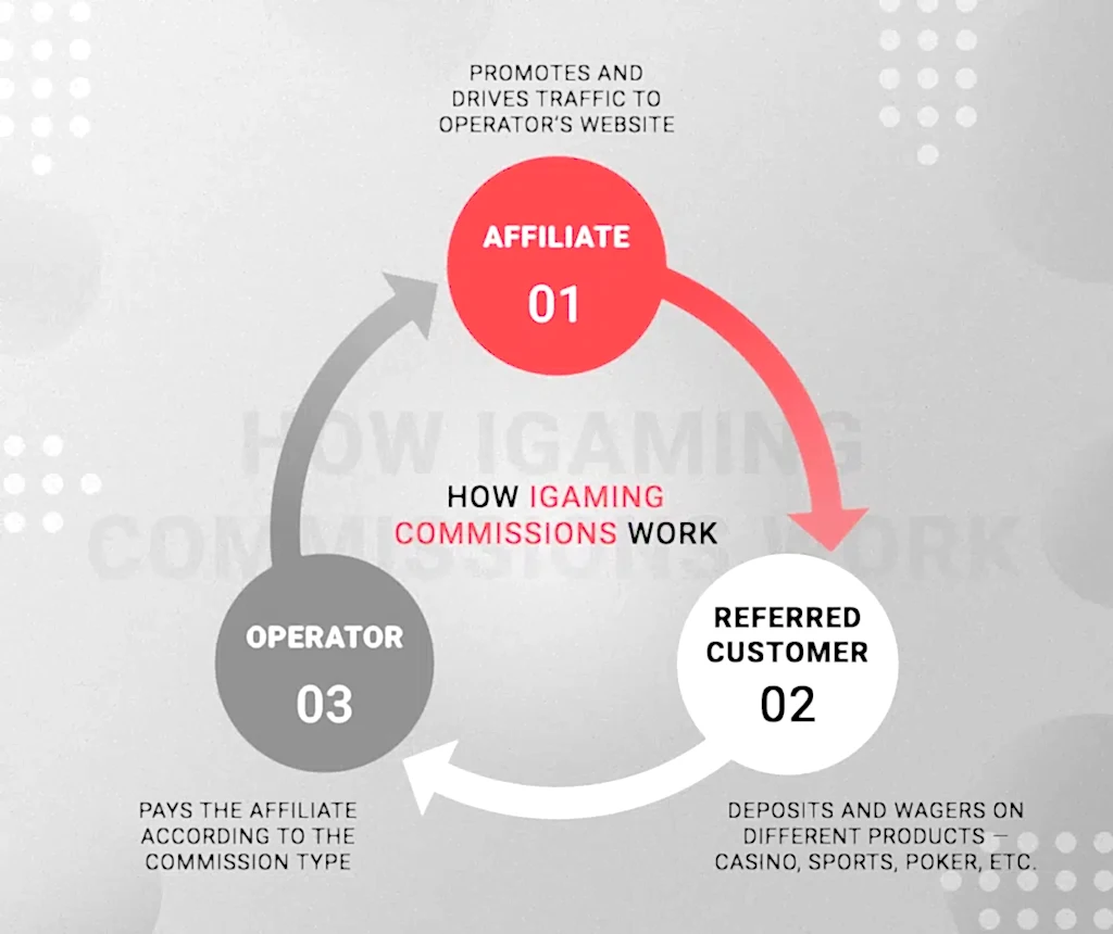 The ultimate iGaming commission guide